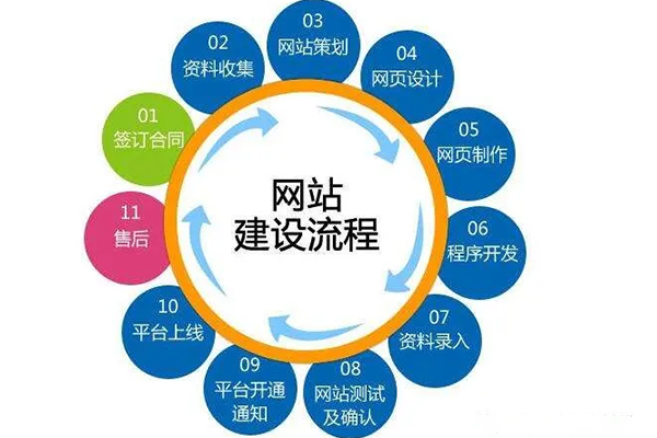 呼市網(wǎng)站建設(shè)基礎(chǔ)入門