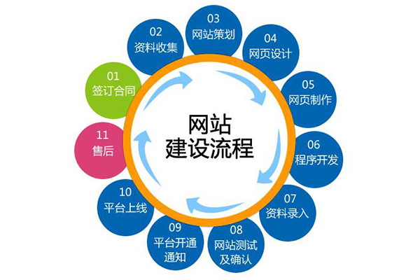 呼市網(wǎng)站建設(shè)怎么才能具有營(yíng)銷作用