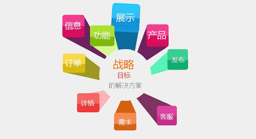 呼和浩特網(wǎng)站建設(shè)需要具備什么條件？